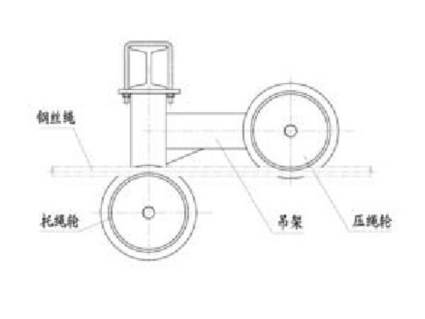 猴車(chē)托繩輪