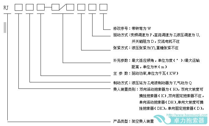 活動抱索器型號編制方法 技術(shù)參數(shù)說明